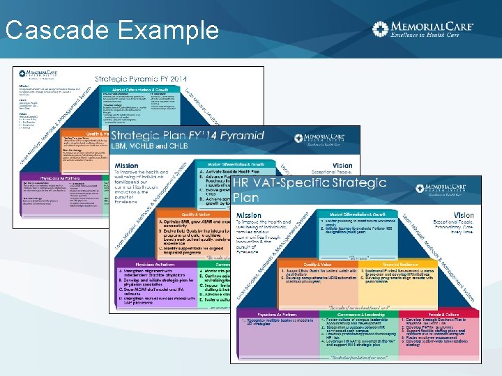 Cascade Example 