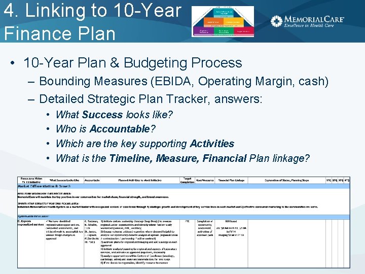 4. Linking to 10 -Year Finance Plan • 10 -Year Plan & Budgeting Process