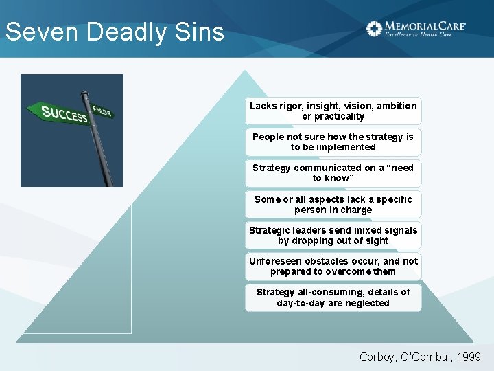 Seven Deadly Sins Lacks rigor, insight, vision, ambition or practicality People not sure how