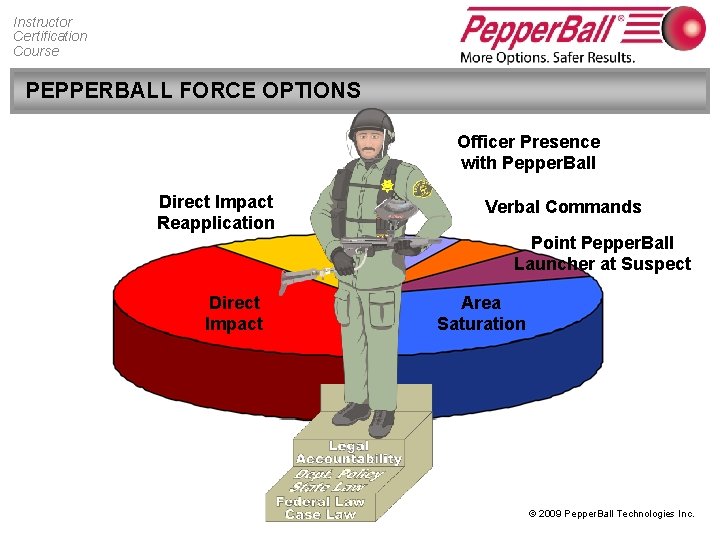 Instructor Certification Course PEPPERBALL FORCE OPTIONS Officer Presence with Pepper. Ball Direct Impact Reapplication