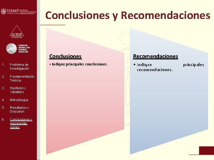 Conclusiones y Recomendaciones 1. Problema de Investigación 2. Fundamentación Teórica 3. Hipótesis y Variables