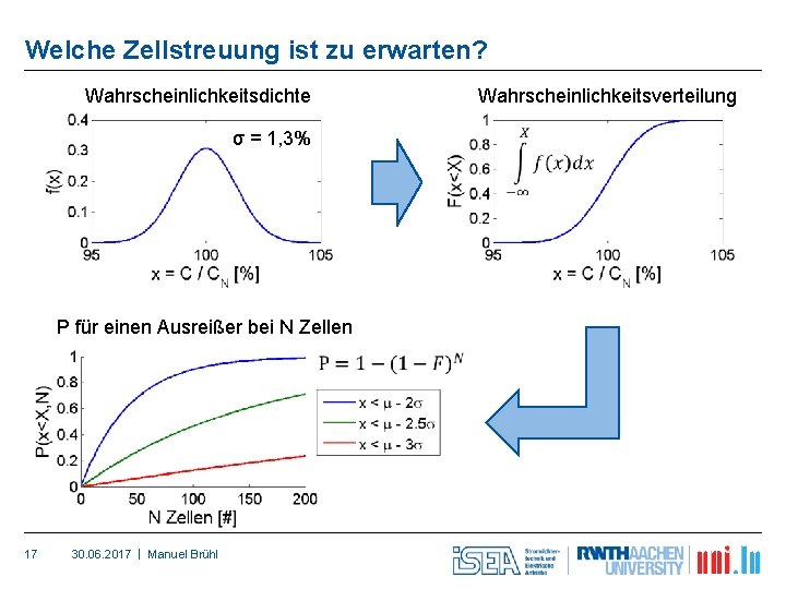 Welche Zellstreuung ist zu erwarten? Wahrscheinlichkeitsverteilung Wahrscheinlichkeitsdichte σ = 1, 3% P für einen
