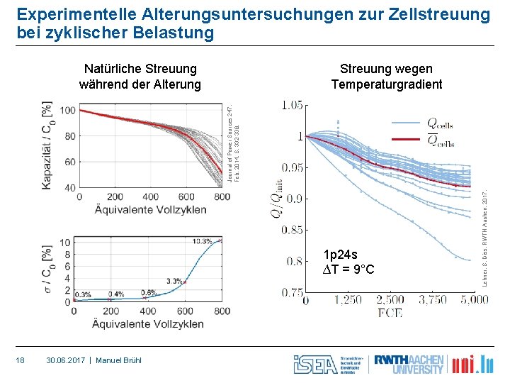 Experimentelle Alterungsuntersuchungen zur Zellstreuung bei zyklischer Belastung Streuung wegen Temperaturgradient 1 p 24 s