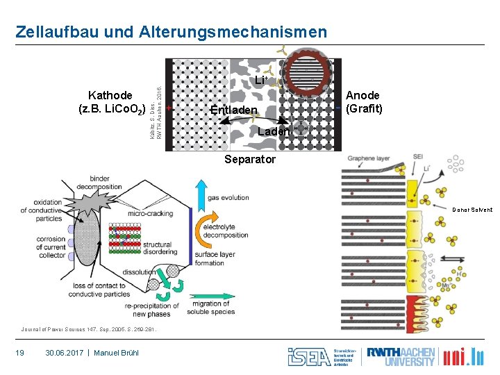 Kathode (z. B. Li. Co. O 2) Käbitz, S. Diss. RWTH Aachen. 2016. Zellaufbau