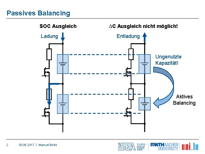 Passives Balancing SOC Ausgleich Ladung ∆C Ausgleich nicht möglich! Entladung Ungenutzte Kapazität! Aktives Balancing