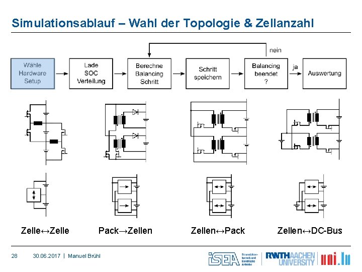 Simulationsablauf – Wahl der Topologie & Zellanzahl Zelle↔Zelle 28 Pack→Zellen 30. 06. 2017 |