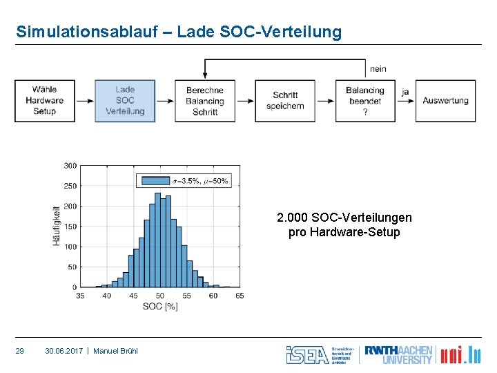 Simulationsablauf – Lade SOC-Verteilung 2. 000 SOC-Verteilungen pro Hardware-Setup 29 30. 06. 2017 |