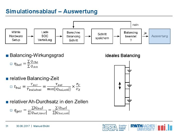 Simulationsablauf – Auswertung ■ 31 ideales Balancing 30. 06. 2017 | Manuel Brühl 