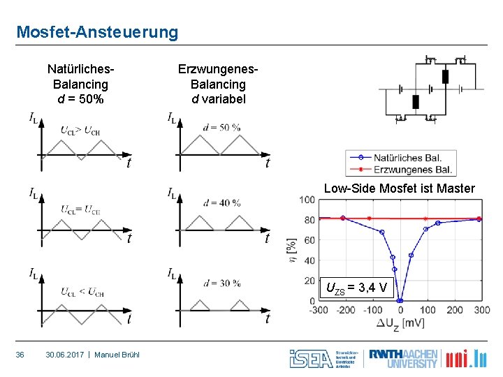 Mosfet-Ansteuerung Natürliches. Balancing d = 50% Erzwungenes. Balancing d variabel Low-Side Mosfet ist Master