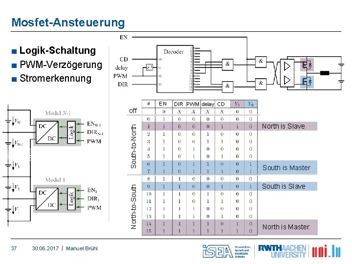 Mosfet-Ansteuerung ■ Logik-Schaltung ■ PWM-Verzögerung ■ Stromerkennung 37 30. 06. 2017 | Manuel Brühl