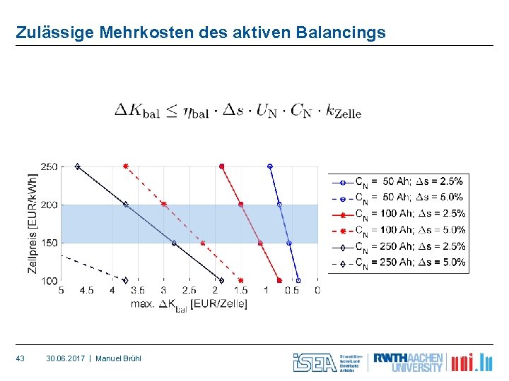 Zulässige Mehrkosten des aktiven Balancings 43 30. 06. 2017 | Manuel Brühl 