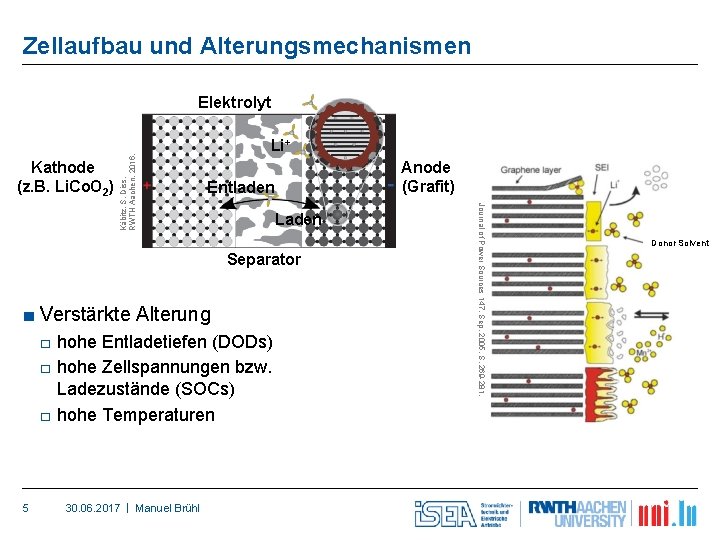 Zellaufbau und Alterungsmechanismen Kathode (z. B. Li. Co. O 2) Li+ Anode (Grafit) Entladen