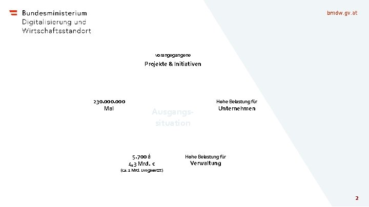 bmdw. gv. at vorangegangene Projekte & Initiativen 230. 000 Mal Hohe Belastung für Ausgangssituation
