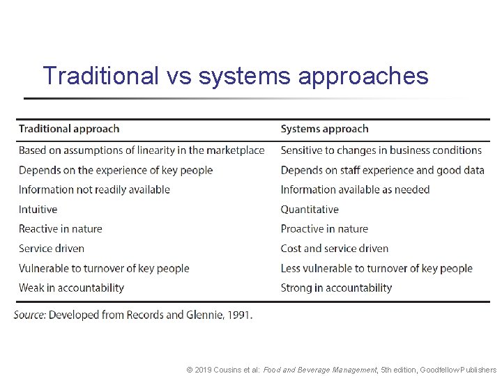 Traditional vs systems approaches © 2019 Cousins et al: Food and Beverage Management, 5