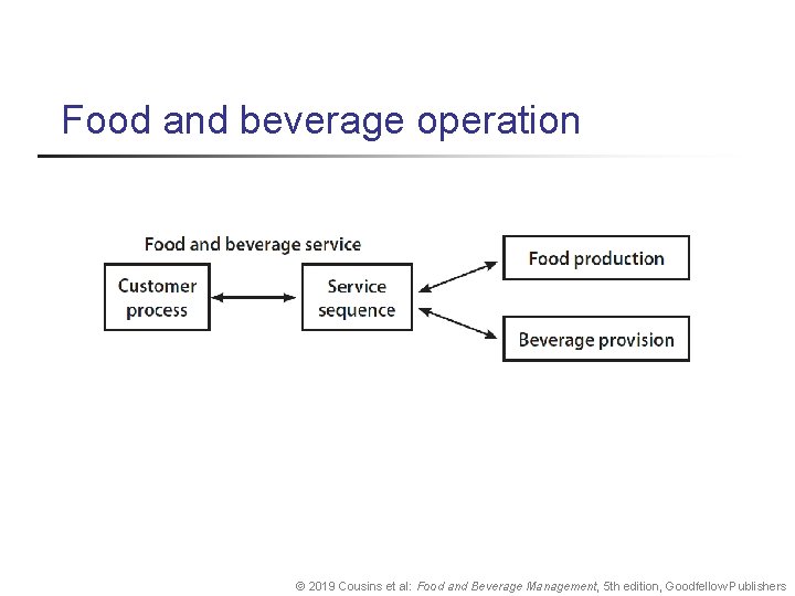 Food and beverage operation © 2019 Cousins et al: Food and Beverage Management, 5
