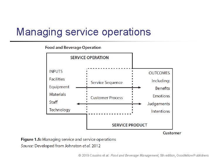 Managing service operations © 2019 Cousins et al: Food and Beverage Management, 5 th