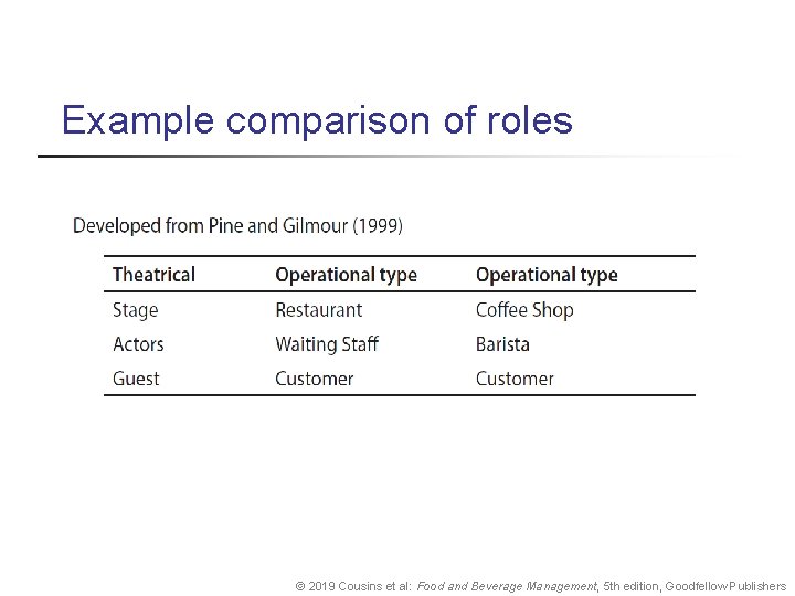Example comparison of roles © 2019 Cousins et al: Food and Beverage Management, 5