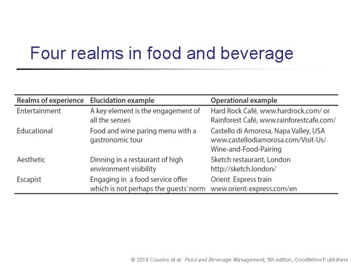 Four realms in food and beverage © 2019 Cousins et al: Food and Beverage