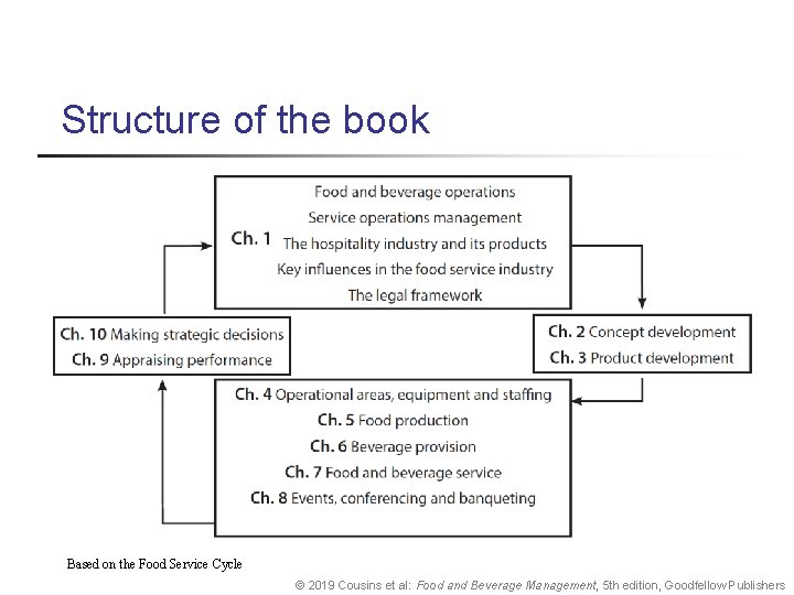 Structure of the book Based on the Food Service Cycle © 2019 Cousins et