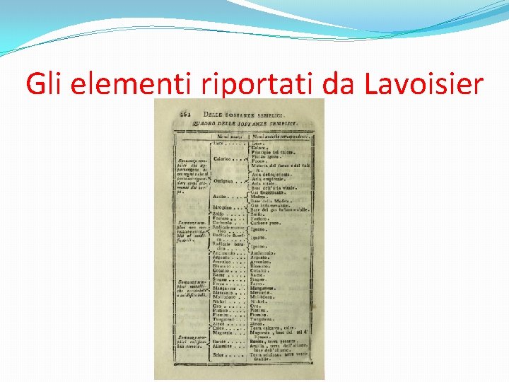 Gli elementi riportati da Lavoisier 