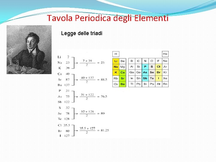 Tavola Periodica degli Elementi Legge delle triadi 
