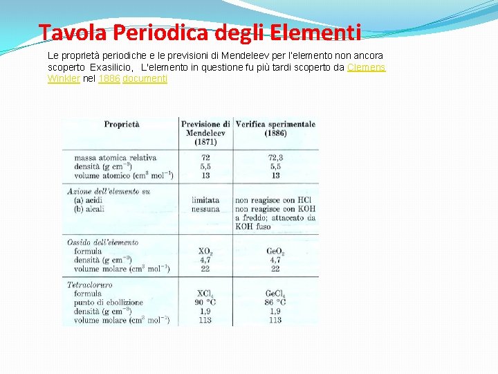 Tavola Periodica degli Elementi Le proprietà periodiche e le previsioni di Mendeleev per l’elemento