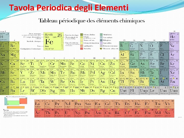Tavola Periodica degli Elementi 