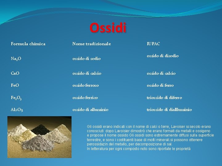 Ossidi Formula chimica Nome tradizionale IUPAC Na 2 O ossido di sodio Ca. O