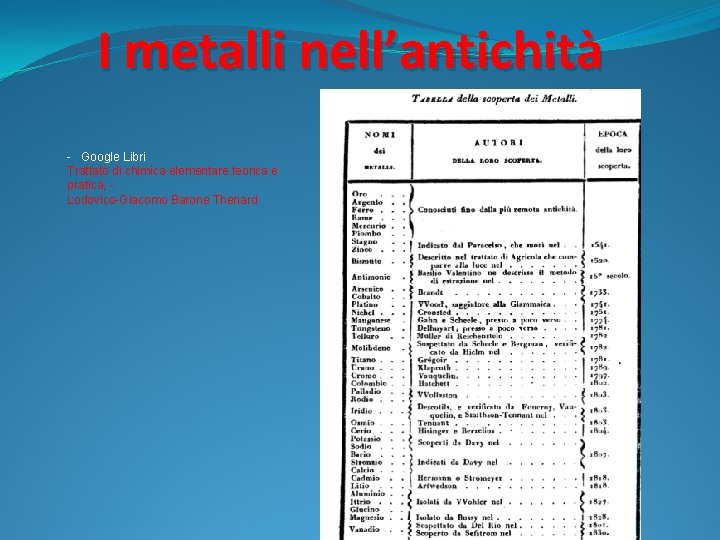 I metalli nell’antichità - Google Libri Trattato di chimica elementare teorica e pratica, -