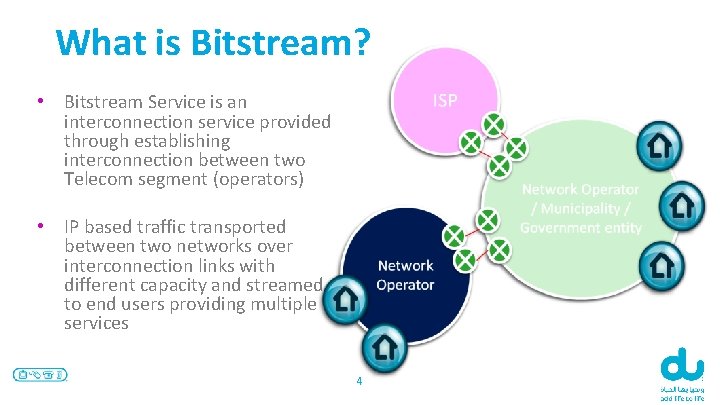 What is Bitstream? • Bitstream Service is an interconnection service provided through establishing interconnection