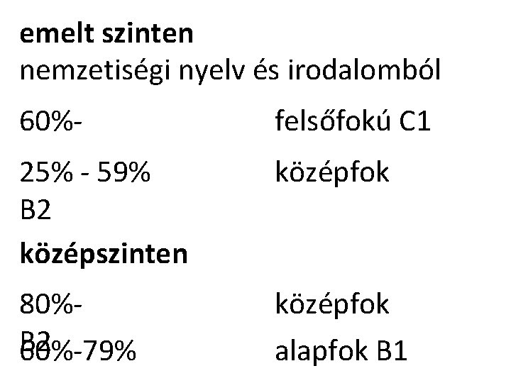 emelt szinten nemzetiségi nyelv és irodalomból 60%- felsőfokú C 1 25% - 59% B emelt szinten nemzetiségi nyelv és irodalomból 60%- felsőfokú C 1 25% - 59% B