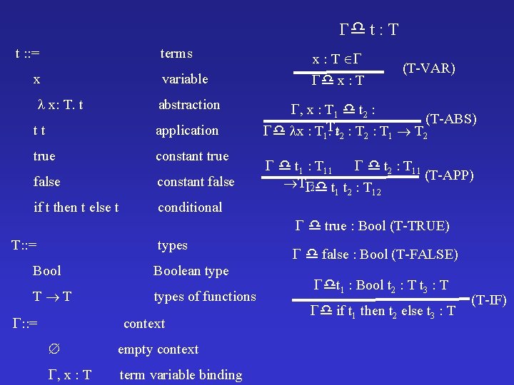 t : T t : : = terms x variable x: T. t t : T t : : = terms x variable x: T. t