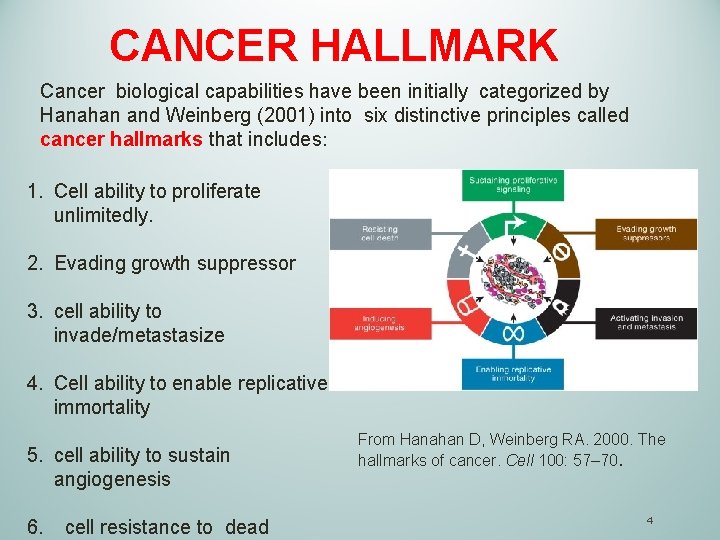 CANCER HALLMARK Cancer biological capabilities have been initially categorized by Hanahan and Weinberg (2001)