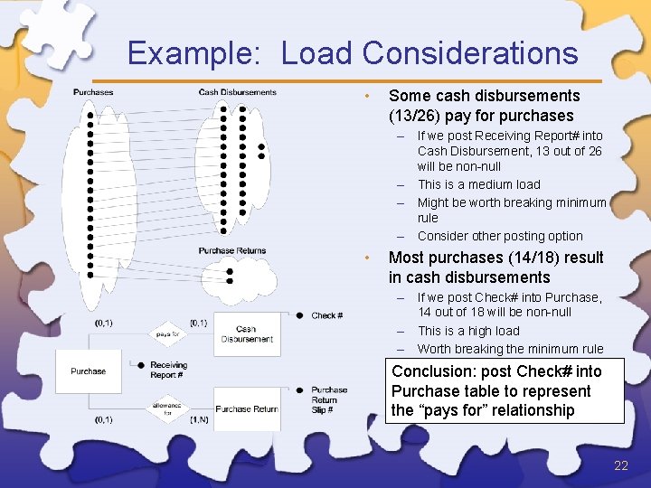 Example: Load Considerations • Some cash disbursements (13/26) pay for purchases – If we