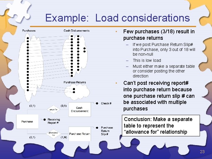 Example: Load considerations • Few purchases (3/18) result in purchase returns – If we