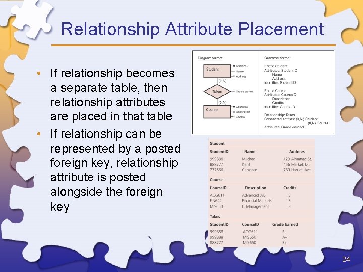 Relationship Attribute Placement • If relationship becomes a separate table, then relationship attributes are