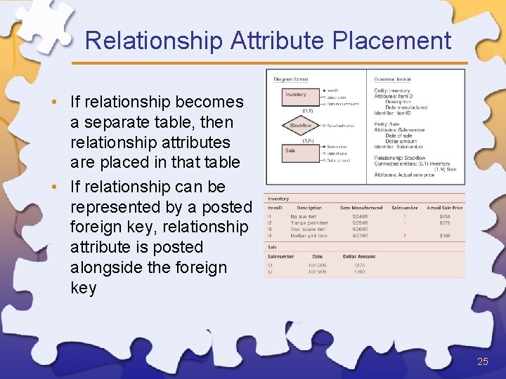 Relationship Attribute Placement • If relationship becomes a separate table, then relationship attributes are