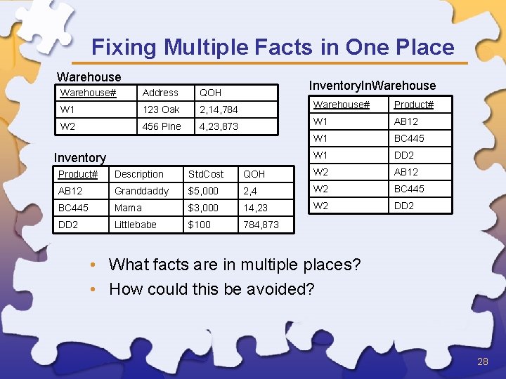 Fixing Multiple Facts in One Place Warehouse# Address QOH W 1 123 Oak 2,