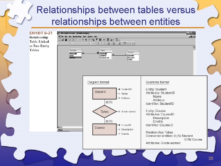 Relationships between tables versus relationships between entities 35 