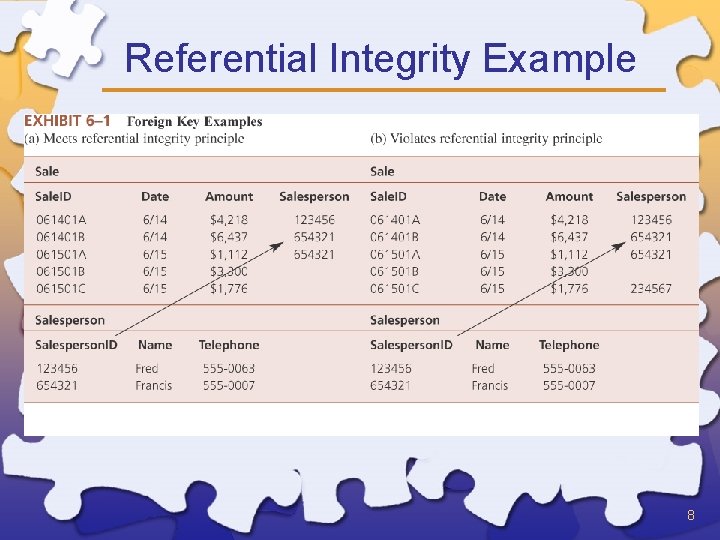 Referential Integrity Example 8 