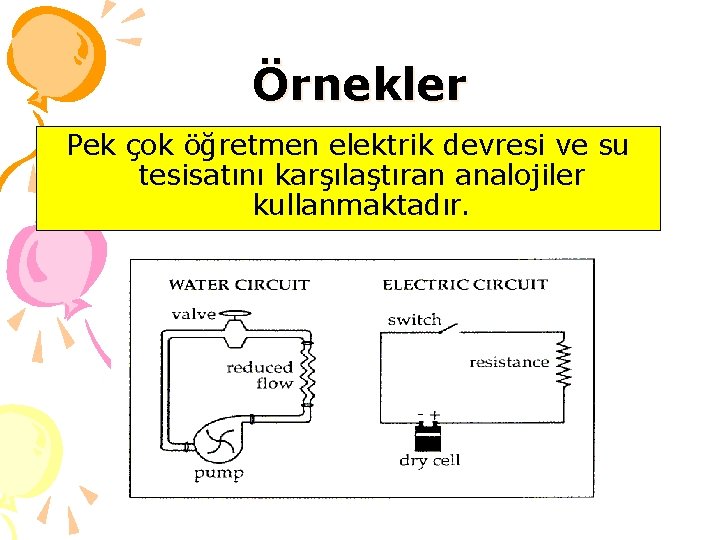 Örnekler Pek çok öğretmen elektrik devresi ve su tesisatını karşılaştıran analojiler kullanmaktadır. 