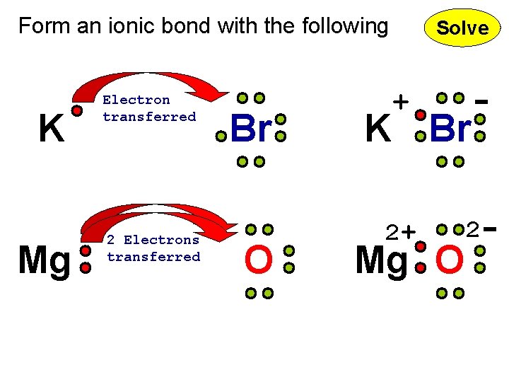 Form an ionic bond with the following K Mg Electron transferred 2 Electrons transferred