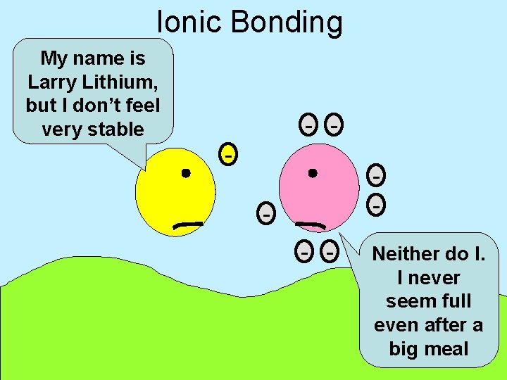 Ionic Bonding My name is Larry Lithium, but I don’t feel very stable -
