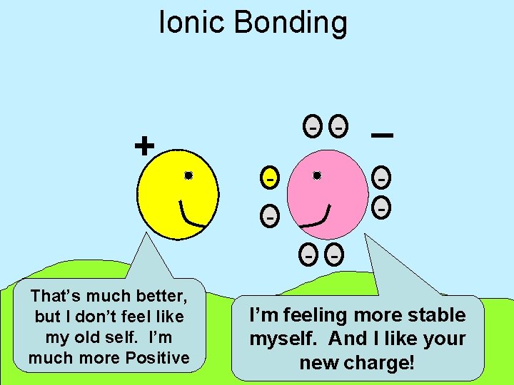 Ionic Bonding + - - _ - - That’s much better, but I don’t