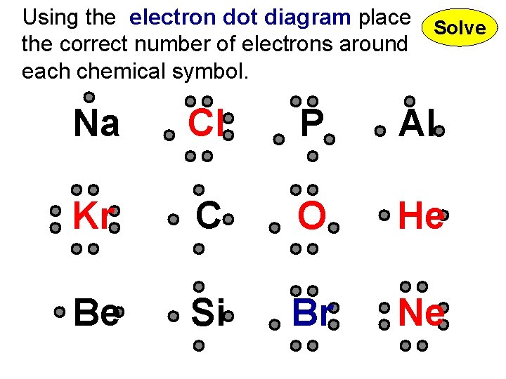 Using the electron dot diagram place Solve the correct number of electrons around each