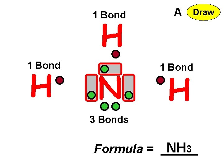 1 Bond A N 1 Bond H H 3 Bonds Formula = NH 3