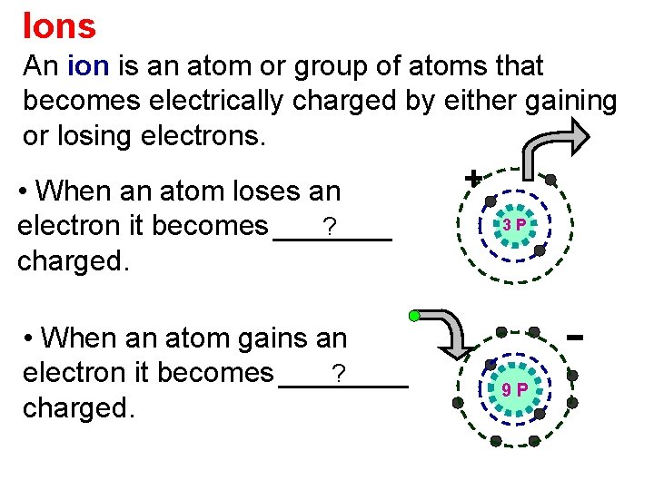 Ions An ion is an atom or group of atoms that becomes electrically charged