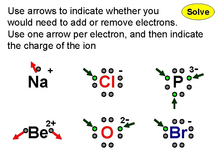 Use arrows to indicate whether you Solve would need to add or remove electrons.