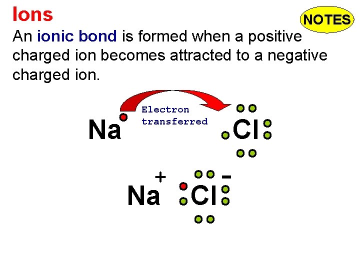 Ions NOTES An ionic bond is formed when a positive charged ion becomes attracted