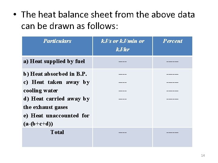 • The heat balance sheet from the above data can be drawn as